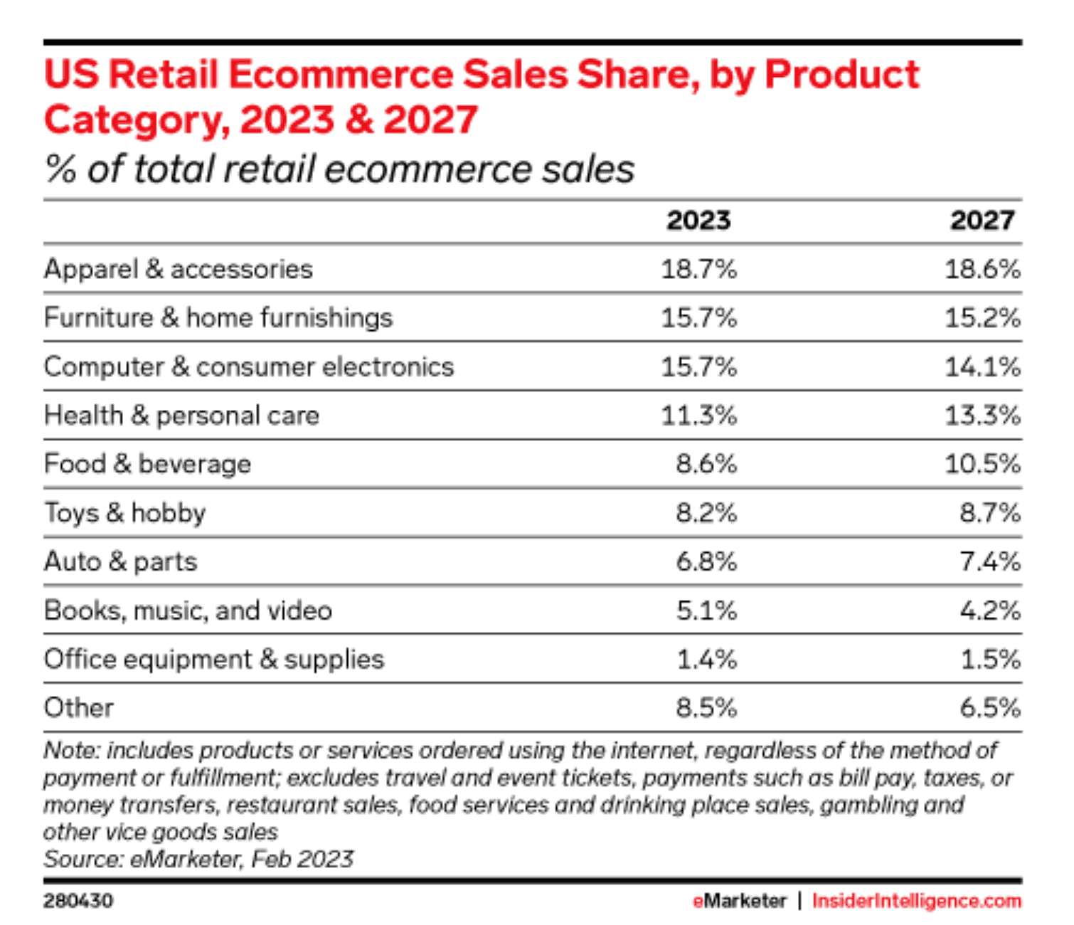 Amazon enters the automotive retailing sector with Hyundai, shaking up the market. Explore the impact on dealerships and industry dynamics.
